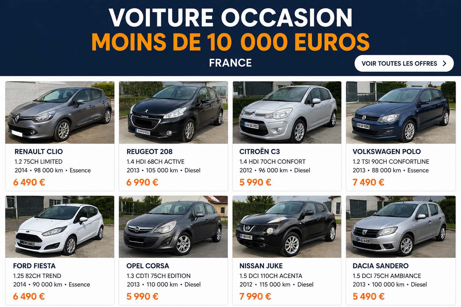 voiture occasion 10000 euros france 2026